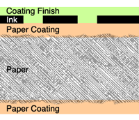 coated paper printed, coating finish